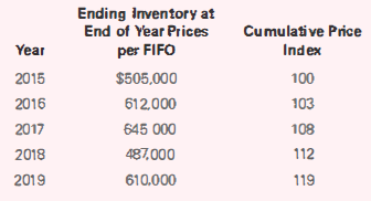 Ending Inventory at End of Year Prices Cumulative Price per FIFO Year Index $505,000 2015 100 2016 103 612,000 2017 645 