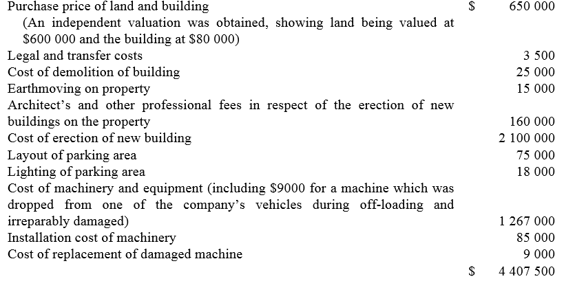 Purchase price of land and building 650 000 (An independent valuation was obtained, showing land being valued at $600 00