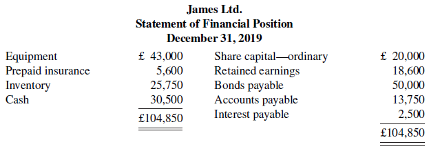 James Ltd. Statement of Financial Position December 31, 2019 Share capital-ordinary Retained earnings Bonds payable Acco