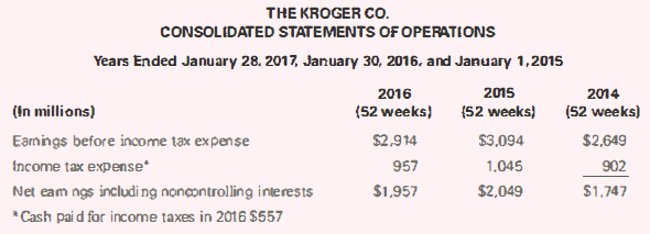 THE KROGER Co. CONSOLIDATED STATEMENTS OF OPERATIONS Years Ended January 28. 2017, January 30, 2016, and January 1,2015 