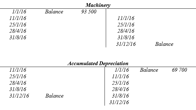 Machinery 93 500 1/1/16 Balance 11/1/16 11/1/16 25/1/16 25/1/16 28/4/16 28/4/16 31/8/16 31/8/16 31/12/16 Balance Accumul