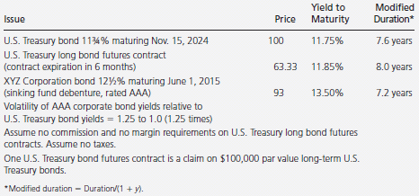 Modified Duration* Yield to Issue Price Maturity 7.6 years 11.75% U.S. Treasury bond 1134% maturing Nov. 15, 2024 100 U.