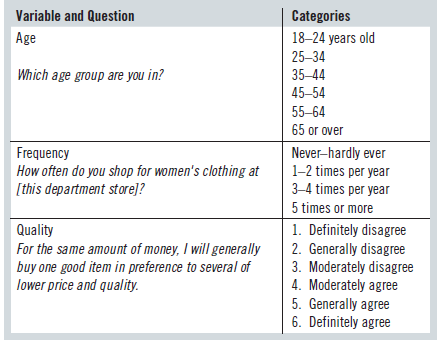 Variable and Question Categories 18–24 years old Age 25–34 Which age group are you in? 35–44 45–54 55-64 65 or o