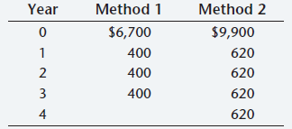 Year Method 1 Method 2 $6,700 $9,900 400 620 2 400 620 3 400 620 620 4 