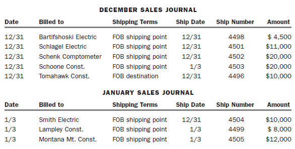 DECEMBER SALES JOURNAL Billed to Ship Date Ship Number Amount Date Shipping Terms $ 4,500 12/31 Bartifshoski Electric FO