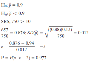 Họ: p = 0.9 Ha: p < 0.9 SRS, 750 > 10 (0.88)(0.12) 657 0.876; SD6) = = 0.012 750 750 0.876 – 0.94 0.012 P = P(z > -2