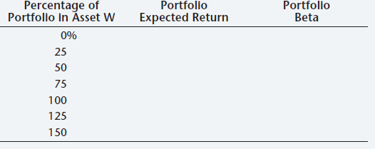 Percentage of Portfolio Expected Return Portfolio Beta Portfolio in Ăsset W 0% 25 50 75 100 125 150 