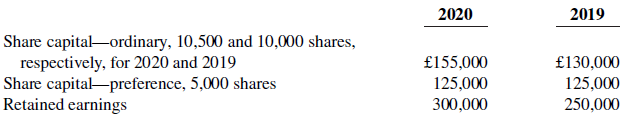 2019 2020 Share capital-ordinary, 10,500 and 10,000 shares, respectively, for 2020 and 2019 Share capital-preference, 5,