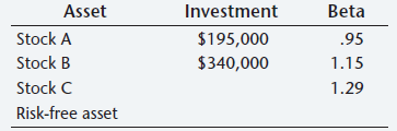 Asset Stock A Stock B Stock C Risk-free asset Investment Beta .95 $195,000 $340,000 1.15 1.29 