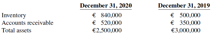 December 31, 2020 € 840,000 € 520,000 December 31, 2019 € 500,000 € 350,000 Inventory Accounts receivable Total 