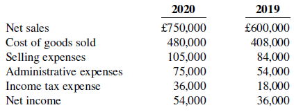 2020 2019 Net sales Cost of goods sold Selling expenses Administrative expenses Income tax expense Net income £750,000 
