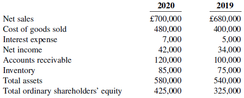 2019 2020 Net sales £700,000 £680,000 Cost of goods sold Interest expense Net income 480,000 400,000 7,000 5,000 34,00