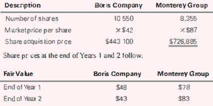 Description Monterey Group Bor is Company Number of shaes 10 550 8,355 X $87 x$42 Marketprice per share $443 100 Share a
