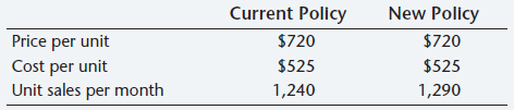 Current Policy New Policy Price per unit Cost per unit Unit sales per month $720 $525 1,240 $720 $525 1,290 