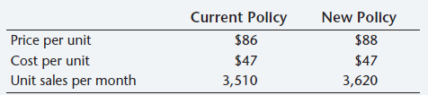 Current Policy New Policy Price per unit Cost per unit Unit sales per month $86 $47 3,510 $88 $47 3,620 