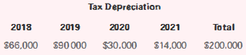 Tax Depreciation 2018 2019 2021 Total 2020 $90 000 S90 000 S66,000 $30.000 $14,000 $200.000 