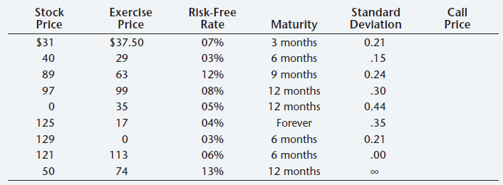 Exercise Standard Call Stock Risk-Free Rate Price Price Maturity 3 months 6 months 9 months 12 months 12 months Forever 