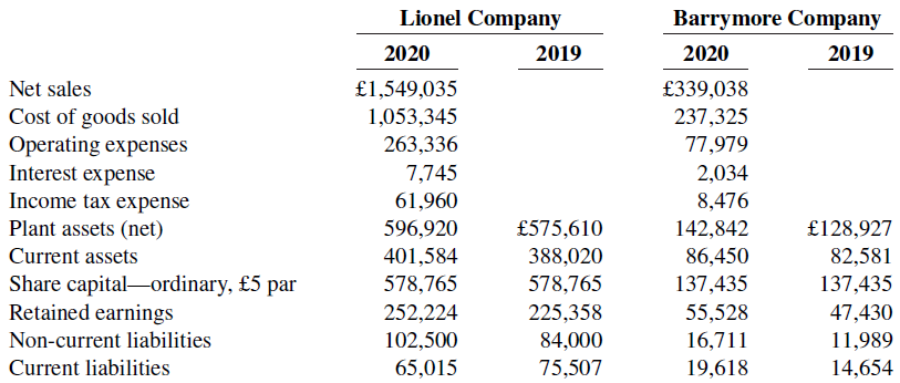 Lionel Company Barrymore Company 2019 2020 2019 2020 £339,038 Net sales £1,549,035 1,053,345 Cost of goods sold Operat