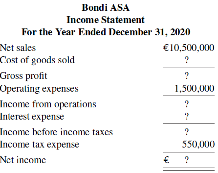 Bondi ASA Income Statement For the Year Ended December 31, 2020 €10,500,000 Net sales Cost of goods sold Gross profit 