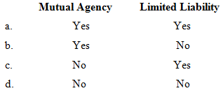 Mutual Agency Limited Liability Yes Yes a. b. Yes No No Yes C. d. No No 