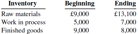 Inventory Ending Beginning £9,000 Raw materials Work in process Finished goods £13,100 7,000 8,000 5,000 9,000 
