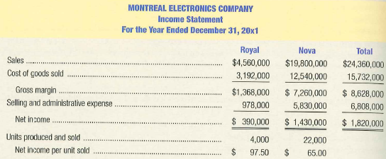 MONTREAL ELECTRONICS COMPANY Income Statement For the Year Ended December 31, 20x1 Royal Nova Total Sales $4,560,000 $19