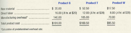 Product W $17.50 8.00 (4 hr. at $20) Product T Product G $ 52.50 12.00 (.6 hr. at $20) 105.00 Raw material Direct labor 