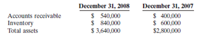 December 31, 2007 December 31, 2008 Accounts receivable $ 540,000 $ 840,000 $ 400,000 Inventory Total assets $ 3,640,000