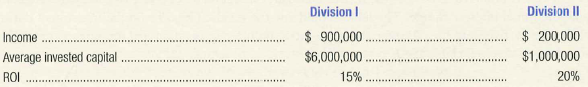 Division II Division I $ 900,000. $ 200,000 $1,000,000 20% Income Average invested capital . $6,000,000 15% ROI 