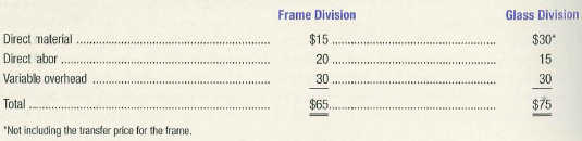 Frame Division Glass Division Direct material $30* $15 20 Direct abor 15 30 Variable overhead 30 Total $65. ....... ....