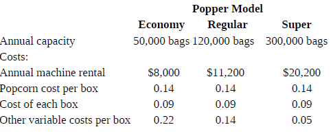 Popper Model Regular 50,000 bags 120,000 bags 300,000 bags Economy Super Annual capacity Costs: Annual machine rental $8