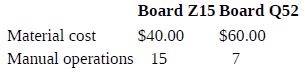 Board Z15 Board Q52 Material cost Manual operations $40.00 $60.00 15 