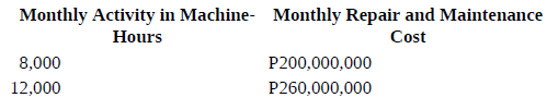 Monthly Activity in Machine- Monthly Repair and Maintenance Hours Cost 8,000 P200,000,000 12,000 P260,000,000 