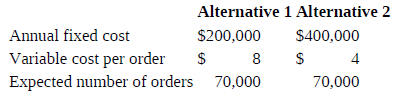 Alternative 1 Alternative 2 Annual fixed cost Variable cost per order Expected number of orders $200,000 $400,000 4 4 70