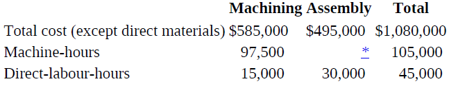 Machining Assembly Total Total cost (except direct materials) $585,000 Machine-hours $495,000 $1,080,000 97,500 105,000 