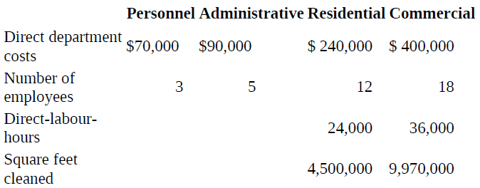 Personnel Administrative Residential Commercial Direct department $ 240,000 $ 400,000 $70,000 $90,000 costs Number of em