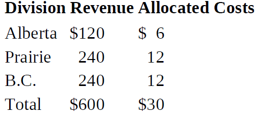 Division Revenue Allocated Costs $ 6 Alberta $120 Prairie 240 12 B.C. 240 12 Total $600 $30 
