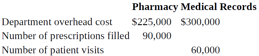 Pharmacy Medical Records Department overhead cost Number of prescriptions filled Number of patient visits $225,000 $300,