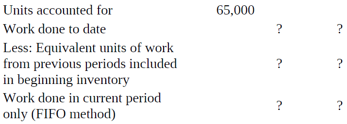 Units accounted for 65,000 Work done to date Less: Equivalent units of work from previous periods included in beginning 