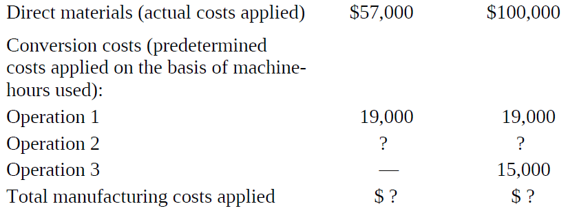 Direct materials (actual costs applied) Conversion costs (predetermined costs applied on the basis of machine- hours use