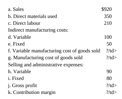 $920 a. Sales b. Direct materials used c. Direct labour Indirect manufacturing costs: 350 210 d. Variable 100 e. Fixed 5