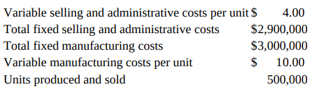 Variable selling and administrative costs per unit $ Total fixed selling and administrative costs Total fixed manufactur