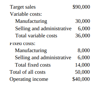 Target sales $90,000 Variable costs: Manufacturing Selling and administrative 30,000 6,000 Total variable costs 36,000 F