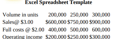 Excel Spreadsheet Template Volume in units 200,000 250,000 300,000 Sales@ $3.00 Full costs @ $2.00 400,000 500,000 600,0