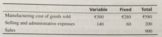 Total Variable Fixed Manufacturing cost of goods sold €300 €280 €580 Selling and administrative expenses 140 200 6