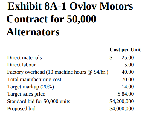 Exhibit 8A-1 Ovlov Motors Contract for 50,000 Alternators Cost per Unit Direct materials 25.00 Direct labour 5.00 Factor