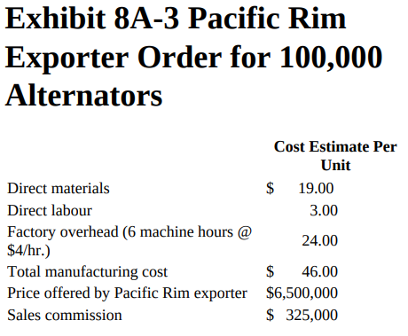 Exhibit 8A-3 Pacific Rim Exporter Order for 100,000 Alternators Direct materials Direct labour Factory