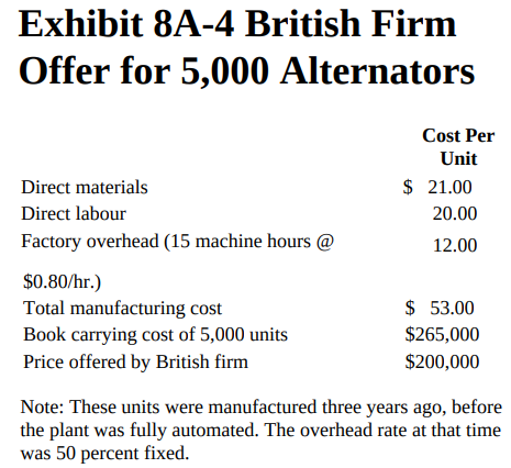 Exhibit 8A-4 British Firm Offer for 5,000 Alternators Direct materials Direct labour Factory overhead (15