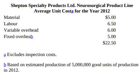 Shepton Specialty Products Ltd. Neurosurgical Product Line Average Unit Costa for the Year 2012 Material $5.00 Labour 6.