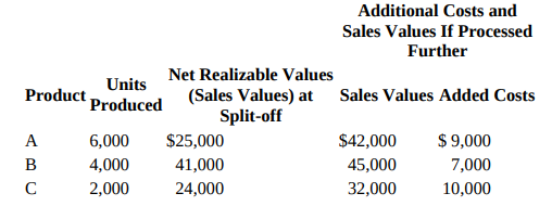 Additional Costs and Sales Values If Processed Further Net Realizable Values (Sales Values) at Sales Values Added Costs 